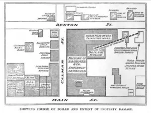 Diagram of the Brockton Shoe Factory Disaster (Engineer's Review).